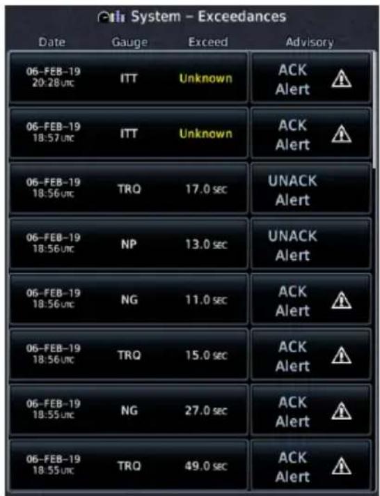 System - Exceedances Date Gauge Exceed Advisory 06-FEB-19 20:28 unc ITT Unknown ACK Alert 06-FEB-19 18:57 unc ITT Unknown ACK Alert 06-FEB-19 18:56 unc TRQ 17.0 sec UNACK Alert 06-FEB-19 18:56 unc NP 13.0 sec UNACK Alert 06-FEB-19 18:56 unc NG 11.0 sec ACK Alert 06-FEB-19 18:56 unc TRQ 15.0 sec ACK Alert 06-FEB-19 18:55 unc NG 27.0 sec ACK Alert 06-FEB-19 18:55 unc TRQ 49.0 sec ACK Alert
