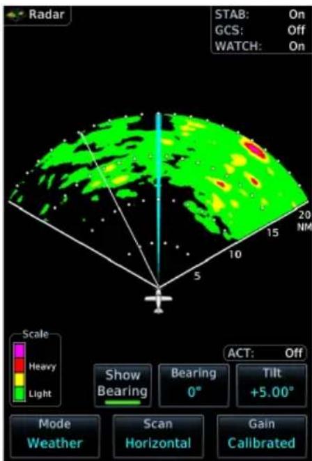 Radar STAB: On GCS: Off WATCH: On 20 NM 15 10 5 Scale Heavy Light ACT: Off Show Bearing Bearing 0° Tilt +5.00° Mode Weather Scan Horizontal Gain Calibrated