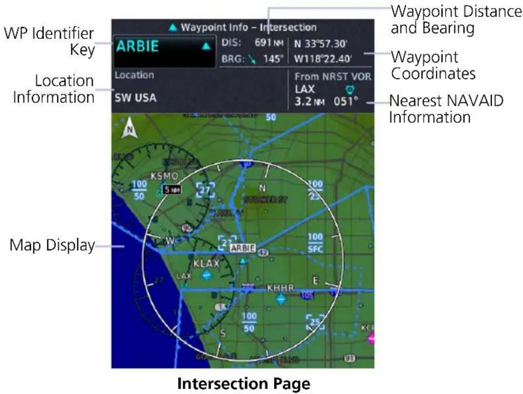 WP Identifier Key Location Information SW USA Waypoint Info - Intersection ARBI E DIS: 691 NM N 33°57.30' BRG: 145° W118°22.40' Location From NRST VOR LAX 3.2 NM 051° Waypoint Distance and Bearing Waypoint Coordinates Nearest NAVAID Information Map Display Intersection Page