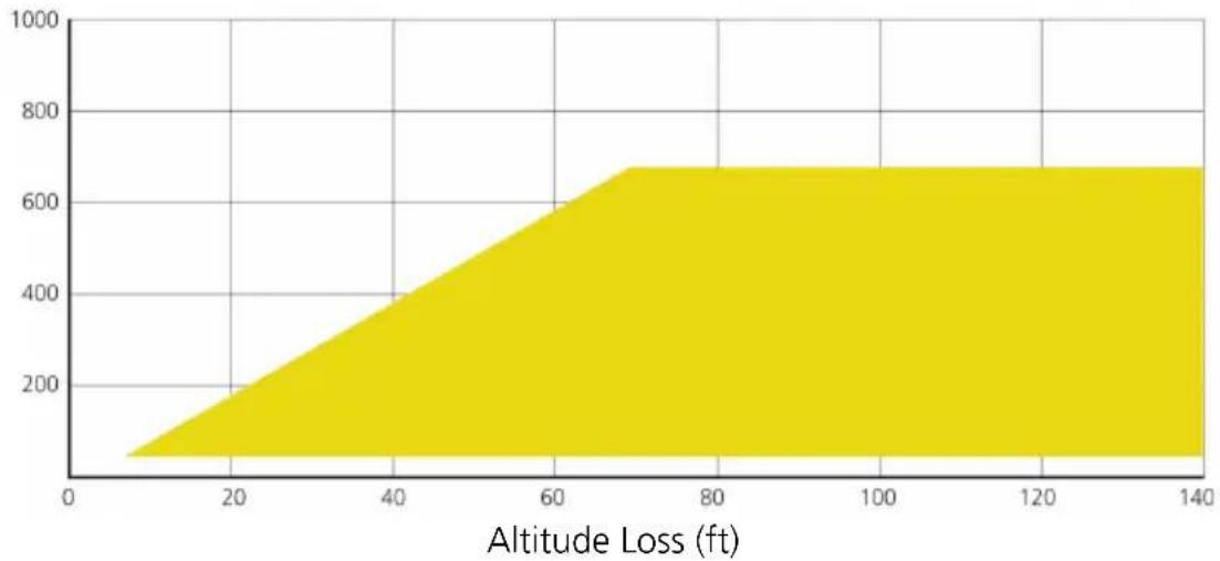 GARMIN G700 TXi - NER THRESHOLDS - 1