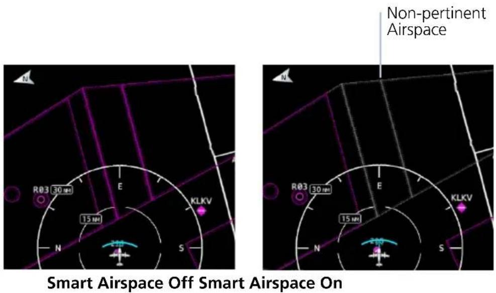 Non-pertinent Airspace Smart Airspace Off Smart Airspace On