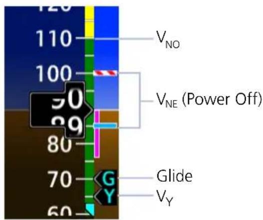120 110 100 50 29 80 70 60 VNO VNE (Power Off) Glide VY
