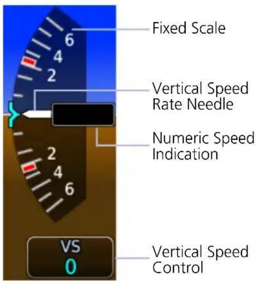 Fixed Scale Vertical Speed Rate Needle Numeric Speed Indication VS 0 Vertical Speed Control
