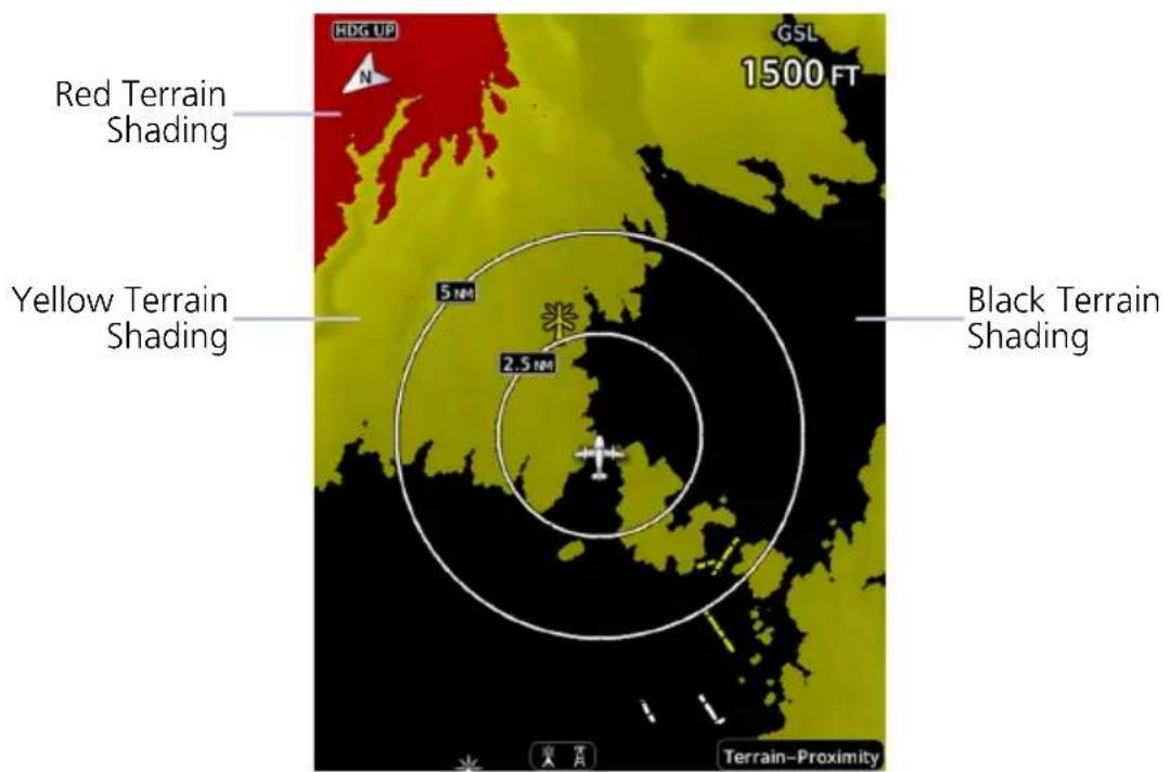 Red Terrain Shading Yellow Terrain Shading Black Terrain Shading HKG UP N GSL 1500 FT 5 NM 2.5 NM Terrain-Proximity