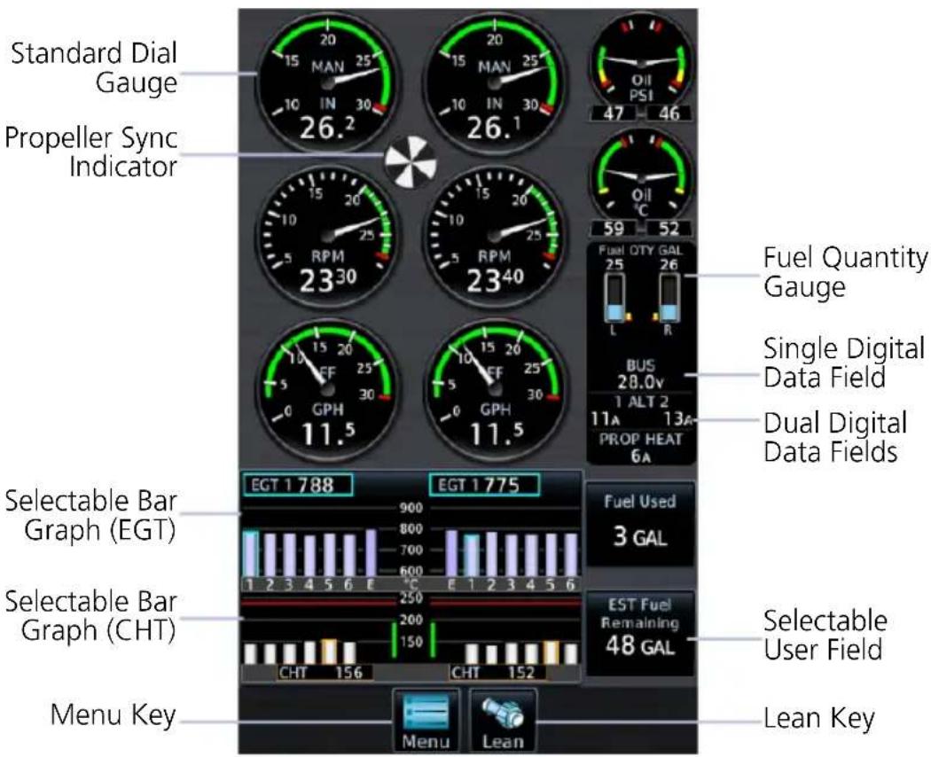 Standard Dial Gauge Propeller Sync Indicator 26.2 15 10 RPM 2330 5 0 GPH 11.5 20 FF 25 30 26.1 26.1 47 46 Fuel Quantity Gauge Single Digital Data Field Dual Digital Data Fields Selectable Bar Graph (EGT) EGT 1788 900 800 700 600 E 1 2 3 4 5 6 1 2 3 4 5 6 E °C Selectable Bar Graph (CHT) 250 200 150 CHT 156 CHT 152 Menu Key Menu Lean Fuel Used 3 GAL EST Fuel Remaining 48 GAL Lean Key