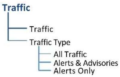 GARMIN G700 TXi - Traffic Selections - 1