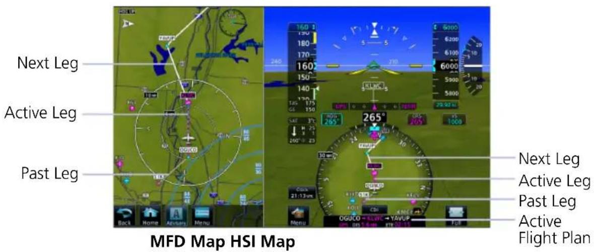 Next Leg Active Leg Past Leg MFD Map HSI Map Next Leg Active Leg Past Leg Active Flight Plan