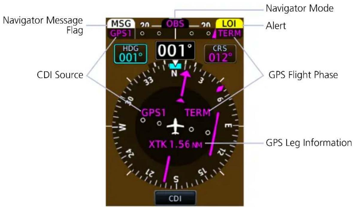 Navigator Message Flag MSG 20 OBS 20 LOI NETM HDG 001° 001° CRS 012° CDI Source GPS Flight Phase GPS1 TERM XTK 1.56 NM GPS Leg Information CDI Navigator Mode Alert