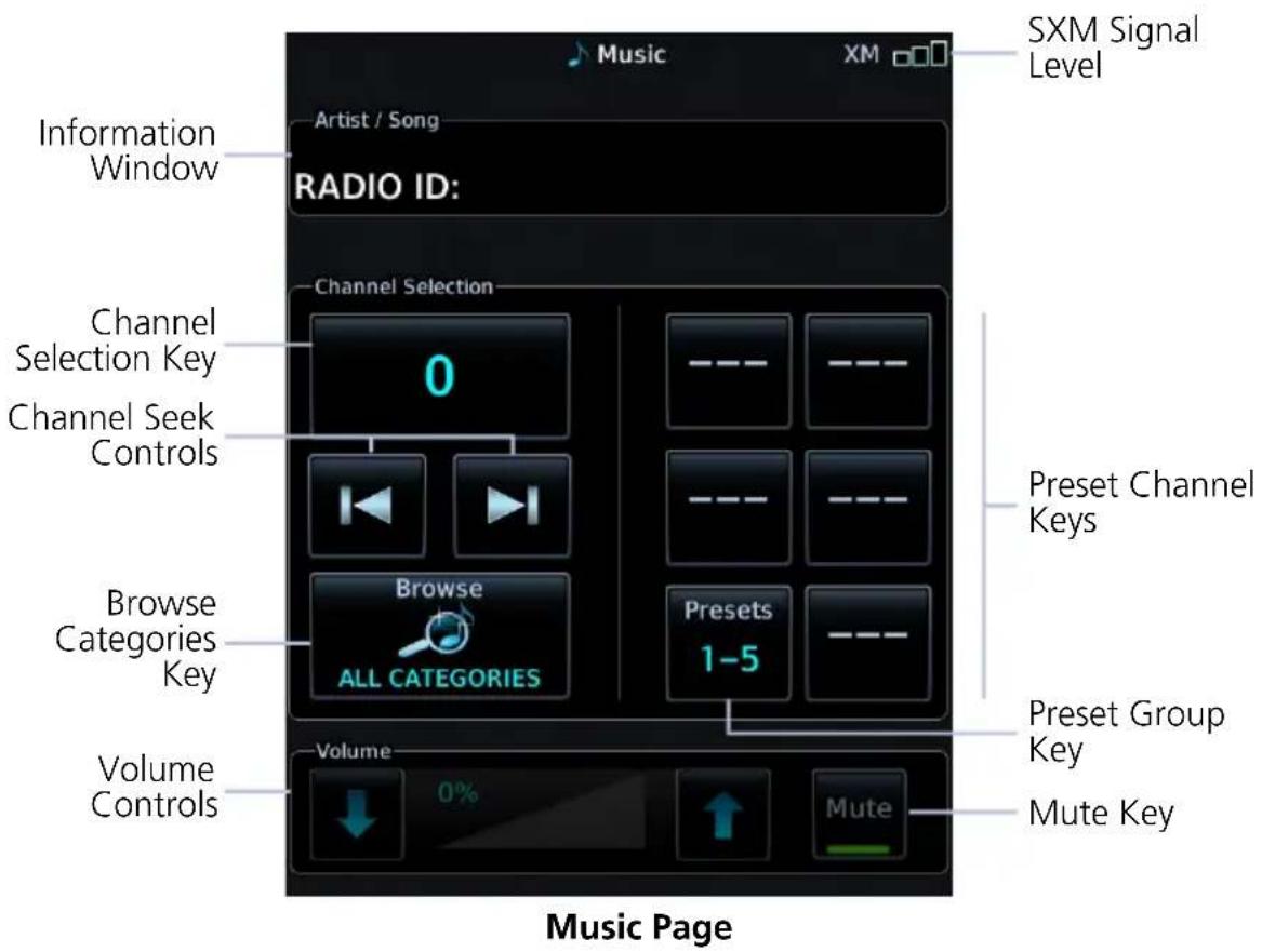 Music XM SXM Signal Level Information Window RADIO ID: Channel Selection 0 Channel Selection Key Channel Seek Controls Browse Categories Key Browse ALL CATEGORIES Volume Controls Volume 0% Mute Preset Channel Keys Preset Group Key Mute Key Music Page