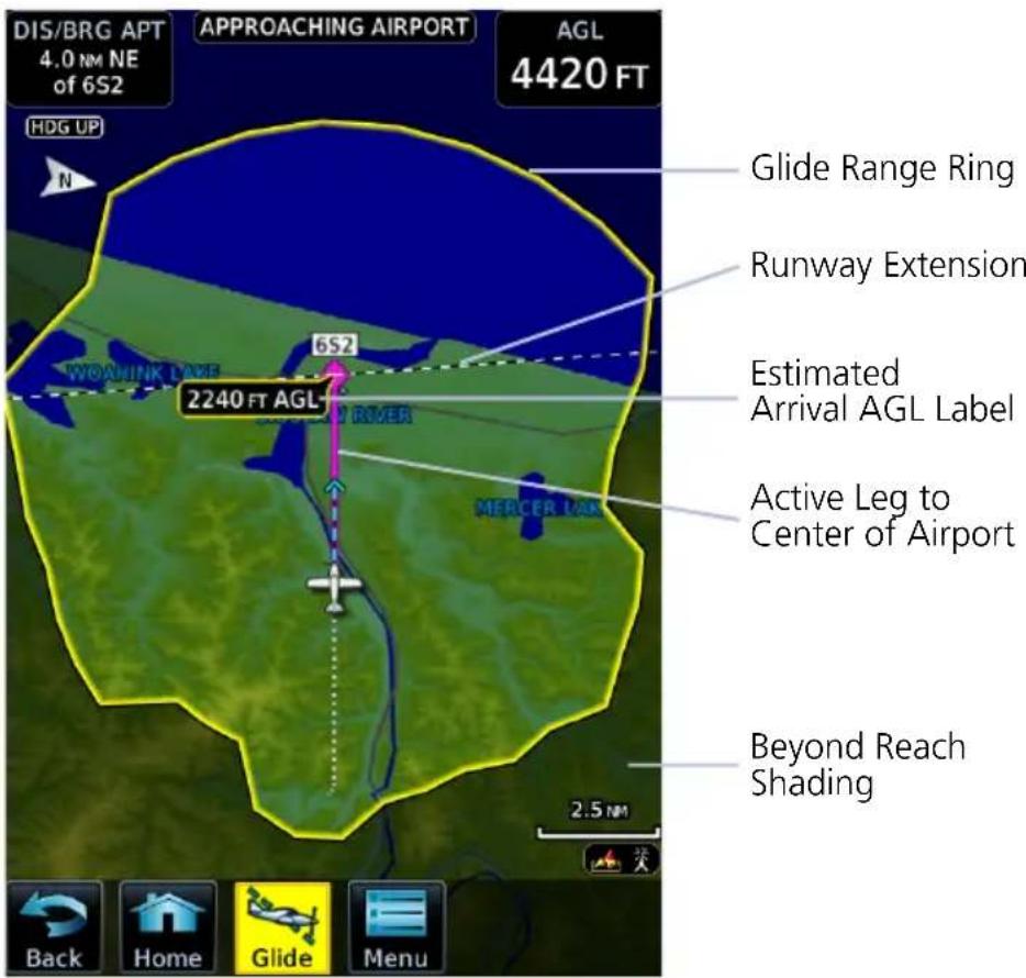 DIS/BRG APT 4.0 NM NE of 6S2 APPROACHING AIRPORT AGL 4420 FT HDG UP N Glide Range Ring Runway Extension Estimated Arrival AGL Label 2240 FT AGL River MERCER LAK Active Leg to Center of Airport Beyond Reach Shading Back Home Glide Menu