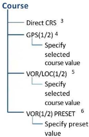 GARMIN G700 TXi - Touch and Touch (GDU 700P/1060) - 5