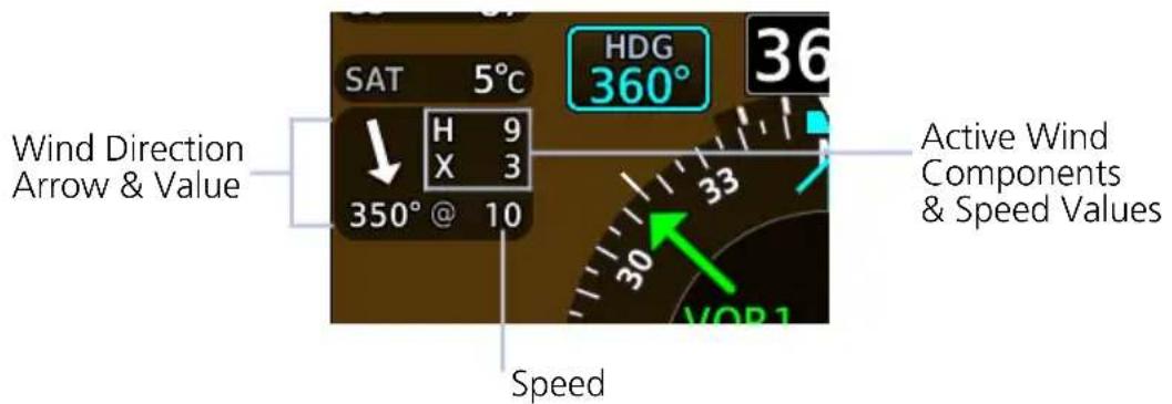 Wind Direction Arrow & Value SAT 5°C H 9 X 3 350° @ 10 Speed HDG 360° Active Wind Components & Speed Values VOP1