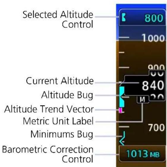 Selected Altitude Control 800 1000 900 Current Altitude 840 Altitude Bug M Altitude Trend Vector Metric Unit Label 700 Minimums Bug Barometric Correction Control 1013 MB