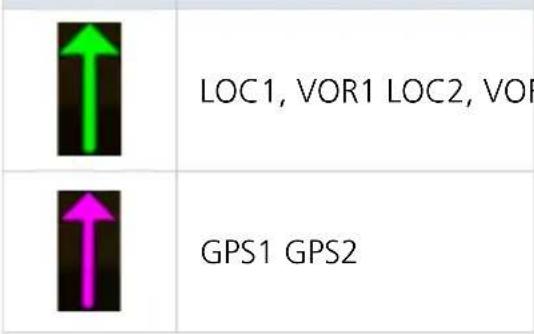 LOC1, VOR1 LOC2, VOR GPS1 GPS2