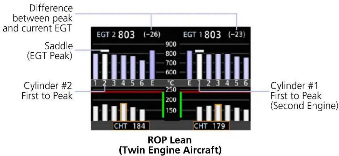 GARMIN G700 TXi - ROP Lean - 1