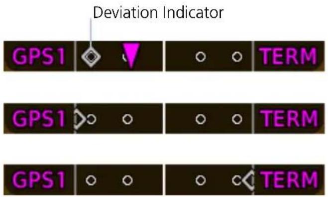Deviation Indicator GPS1 TERM GPS1 TERM GPS1 TERM