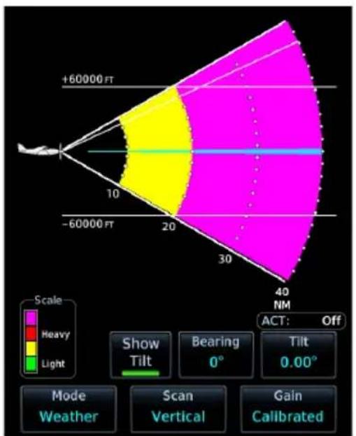 +60000 ft -60000 ft 10 20 30 40 NM Scale Heavy Light ACT: Off Show Tilt Bearing 0° Tilt 0.00° Mode Weather Scan Vertical Gain Calibrated