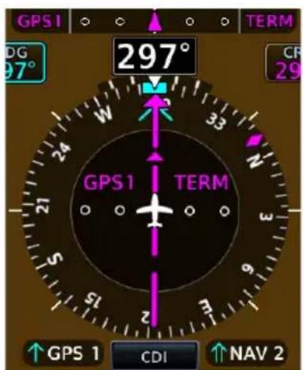 GPS 1 297° TERM DG 97° CP 29 GPS 1 TERM 24 W 33 N 27 E 51 77 GPS 1 CDI NAV 2