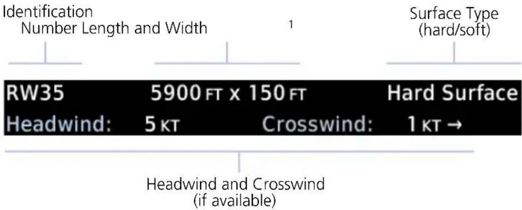 Identification Number Length and Width 1 Surface Type (hard/soft) RW35 5900 FT x 150 FT Hard Surface Headwind: 5 kT Crosswind: 1 kT → Headwind and Crosswind (if available)
