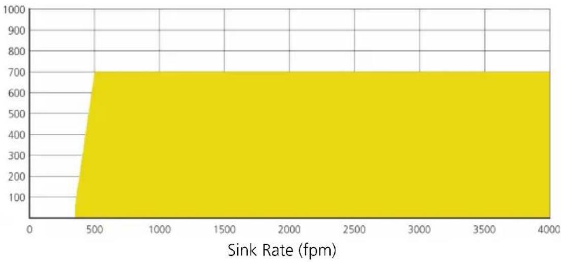 GARMIN G700 TXi - NER THRESHOLDS - 2