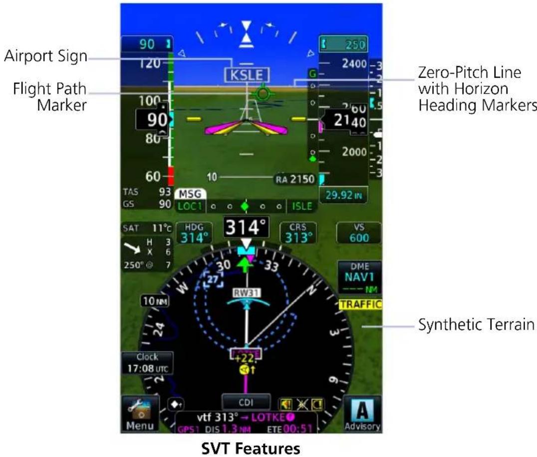 Airport Sign Flight Path Marker Zero-Pitch Line with Horizon Heading Markers SVT Features 90 120 KSLE 250 G 2400 100 90 80 2140 2000 10 RA 2150 29.92 IN TAS 93 MSG GS 90 LOC1 ISLE SAT 11°C HDG 314° CRS VS H 3 313° 600 X 6 250° 7 DME NAV1 TRAFFIC RW31 30 33 10 NM Clock 17:08 utc +22 Menu CDI vtf 313° → LOTKE GPS1 DIS 1.3 NM ETE 00:51 Advisory
