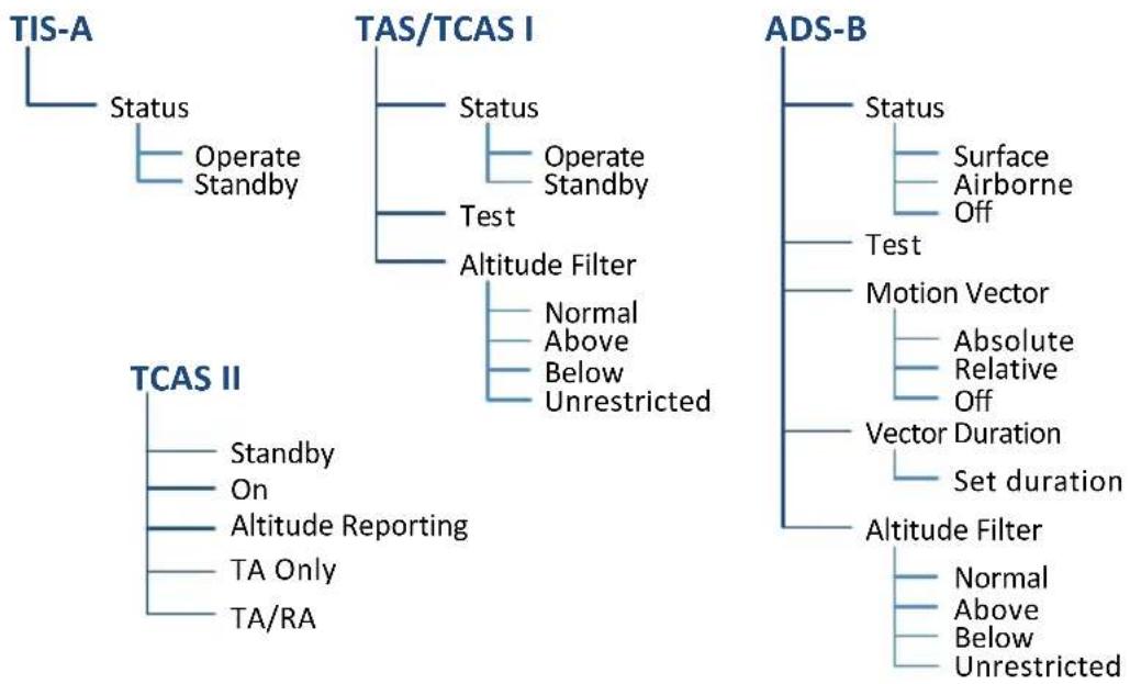 GARMIN G700 TXi - Traffic Setup - 1