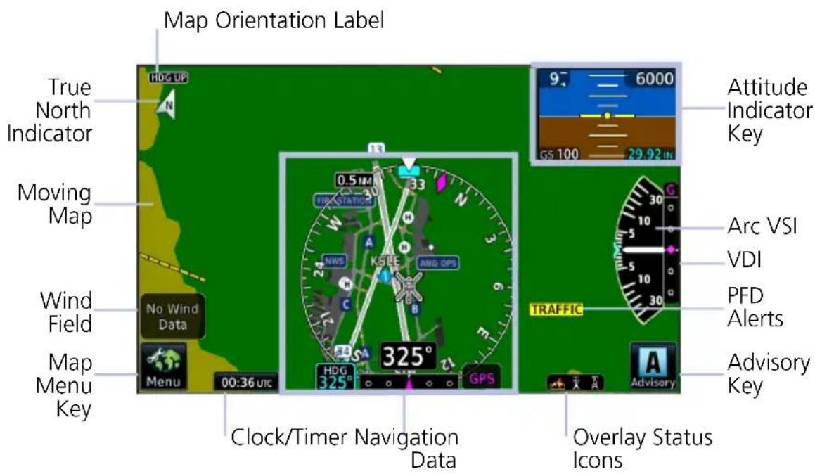 Map Orientation Label True North Indicator Moving Map Wind Field Map Menu Key 00:36 urc Clock/Timer Navigation Data 0.5 N 325° HDG 325° GPS 9° 6000 GS 100 29.92 in Attitude Indicator Key Arc VSI VDI PFD Alerts Advisory Key TRAFFIC Overlay Status Icons