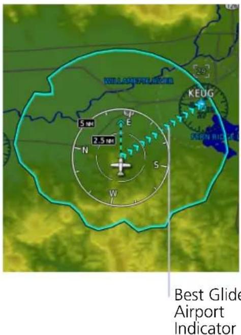 WIND GRETTE AIRGEL KEUG S N E 2.5 m N S W Best Glide Airport Indicator