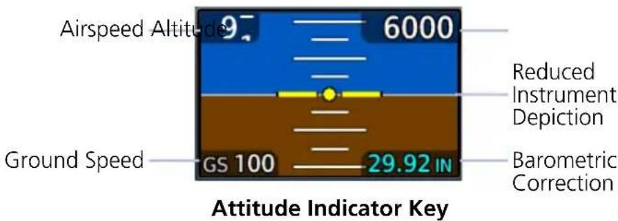Airspeed Altitude 9° 6000 Ground Speed GS 100 29.92 IN Attitude Indicator Key Reduced Instrument Depiction Barometric Correction