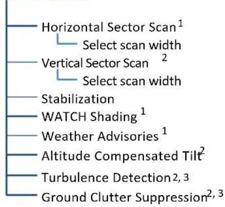 GARMIN G700 TXi - Weather Radar Setup - 1