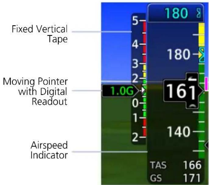 Fixed Vertical Tape Moving Pointer with Digital Readout 1.0G Airspeed Indicator 180 180 161 140 TAS 166 GS 171