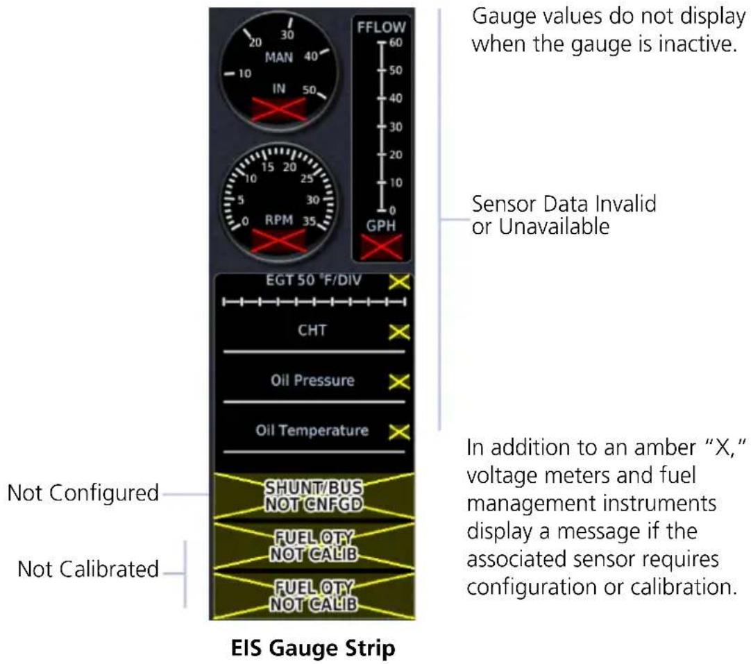 Gauge values do not display when the gauge is inactive. Sensor Data Invalid or Unavailable EGT 50 °F/DIV CHT Oil Pressure Oil Temperature Not Configured Not Calibrated SHUNT/BUS NOT GNFGD FUEL QTY NOT CALIB FUEL QTY NOT CALIB In addition to an amber "X," voltage meters and fuel management instruments display a message if the associated sensor requires configuration or calibration. EIS Gauge Strip