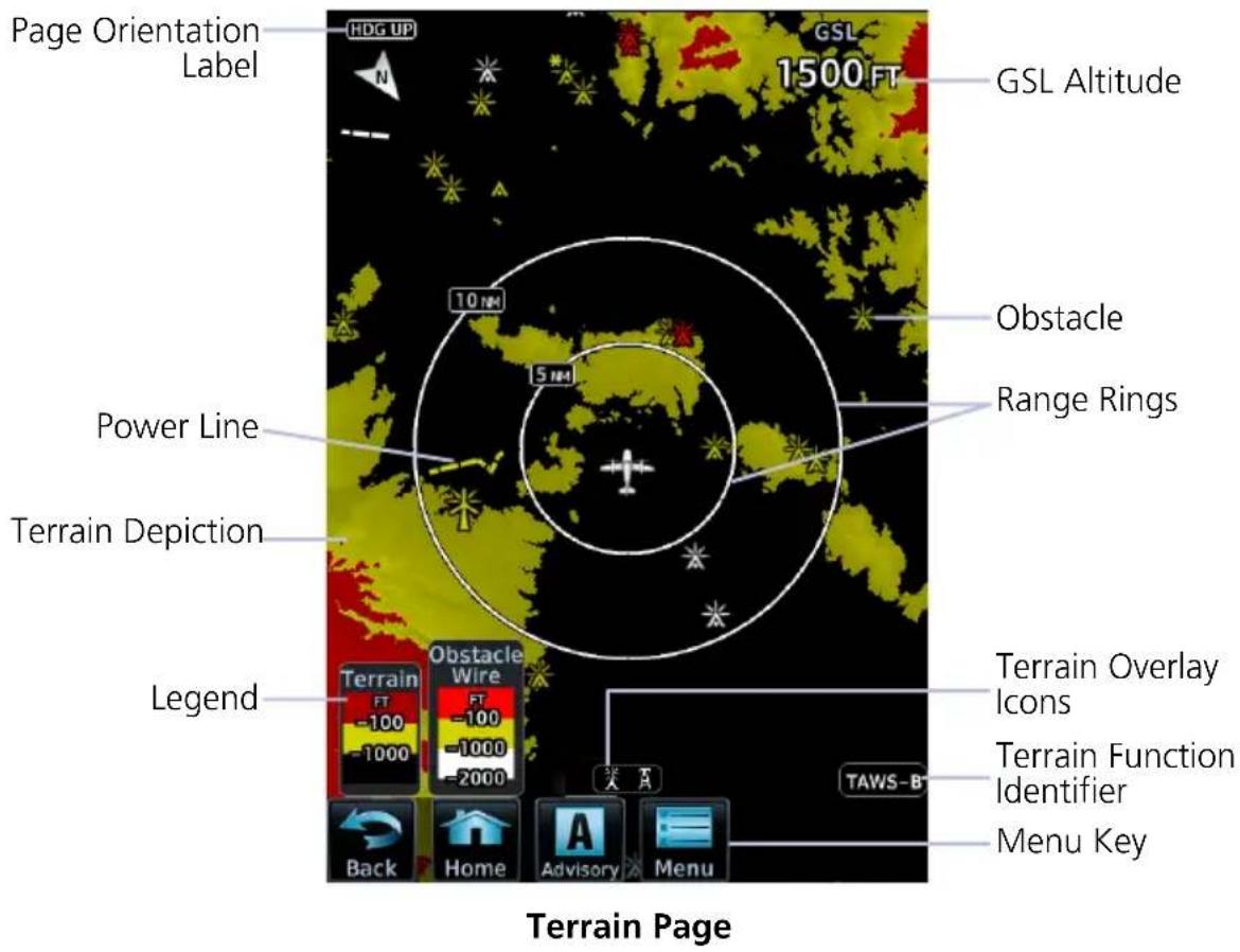 Page Orientation Label HDG UP N GSL 1500 FT GSL Altitude Power Line 10 m 5 m Obstacle Range Rings Terrain Depiction Legend Obstacle Wire FT -100 -1000 -1000 -2000 Terrain Overlay Icons Terrain Function Identifier Menu Key Back Home Advisory Menu TAWS-B Terrain Page