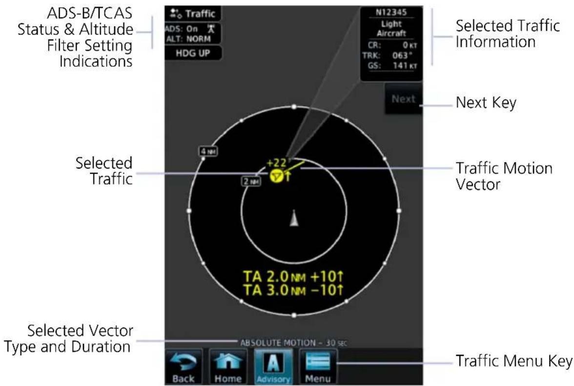 ADS-B/TCAS Status & Altitude Filter Setting Indications Traffic N12345 Light Aircraft CR: 0 KT TRK: 063° GS: 141 KT Selected Traffic Information Next Selected Traffic Information Next Key Selected Traffic Traffic Motion Vector 4 NM +22° 2 NM TA 2.0 NM +10↑ TA 3.0 NM -10↑ Selected Vector Type and Duration ABSOLUTE MOTION ~ 30 SEC Back Home Advisory Menu Traffic Menu Key