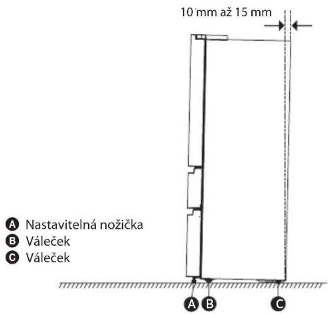10 mm až 15 mm A Nastavitelná nožička B Váleček C Váleček A B C