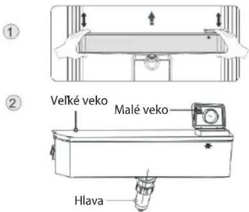 ① ② Velké veko Malé veko Hlava