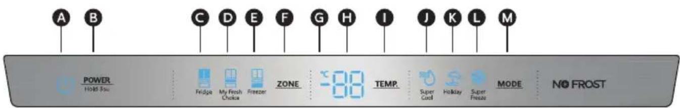A B C D E F G H I J K L M POWER Hole Bus Fridge My Fresh Choice Freezer ZONE -88 TEMP. Super Cool Holiday Super Freeze MODE NO FROST