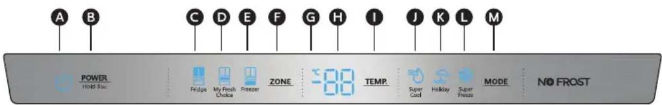 A B C D E F G H I J K L M POWER Hole Bus Fridge My Fresh Choice Freezer ZONE -88 TEMP. Super Cool Holiday Super Freeze MODE NO FROST
