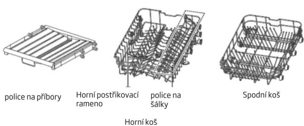 police na příbory Horní postříkovací rameno police na šálky Horní koš Spodní koš