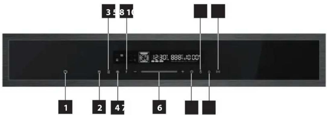 Concept ETV8760DS - Control Panel Description - 1