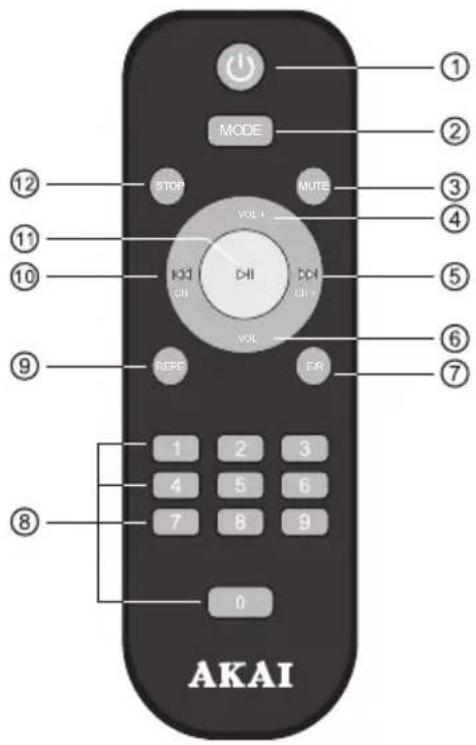 AKAI ABTS-112 - REMOTE CONTROL FUNCTIONS - 1