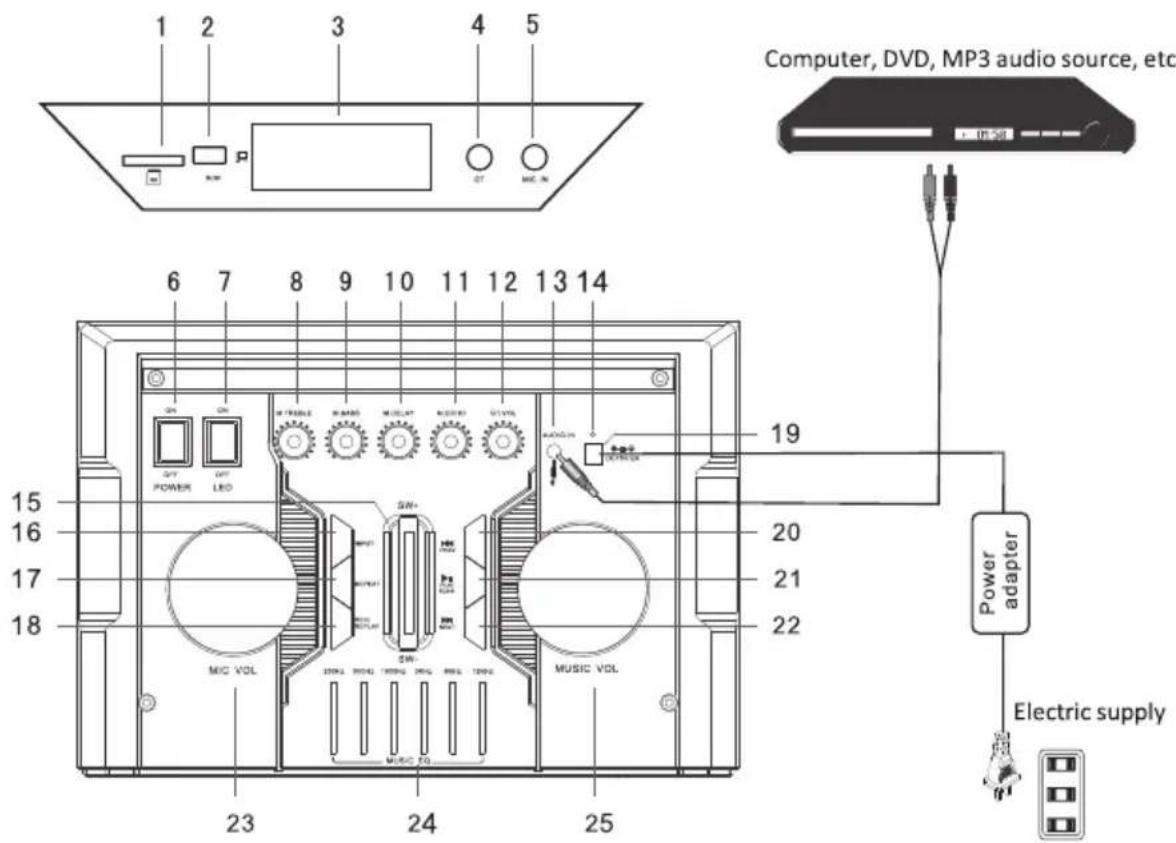 AKAI ABTS-112 - FUNCTIONS AND CONNECTIONS - 1