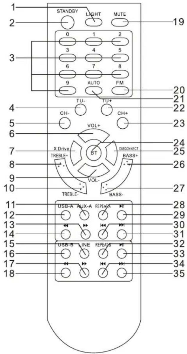 AKAI DJ-4308A - AUDIO AUX BEMENET - 2
