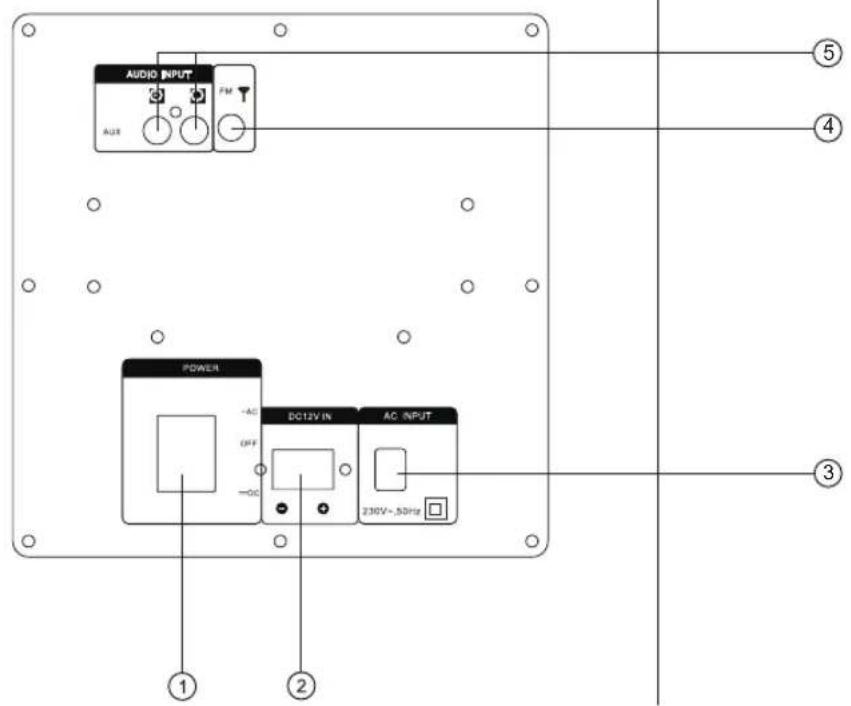 AUDIO INPUT AUX FM POWER -AC OFF -OC DC12V IN AC INPUT 230V~50Hz ① ② ③ ④ ⑤