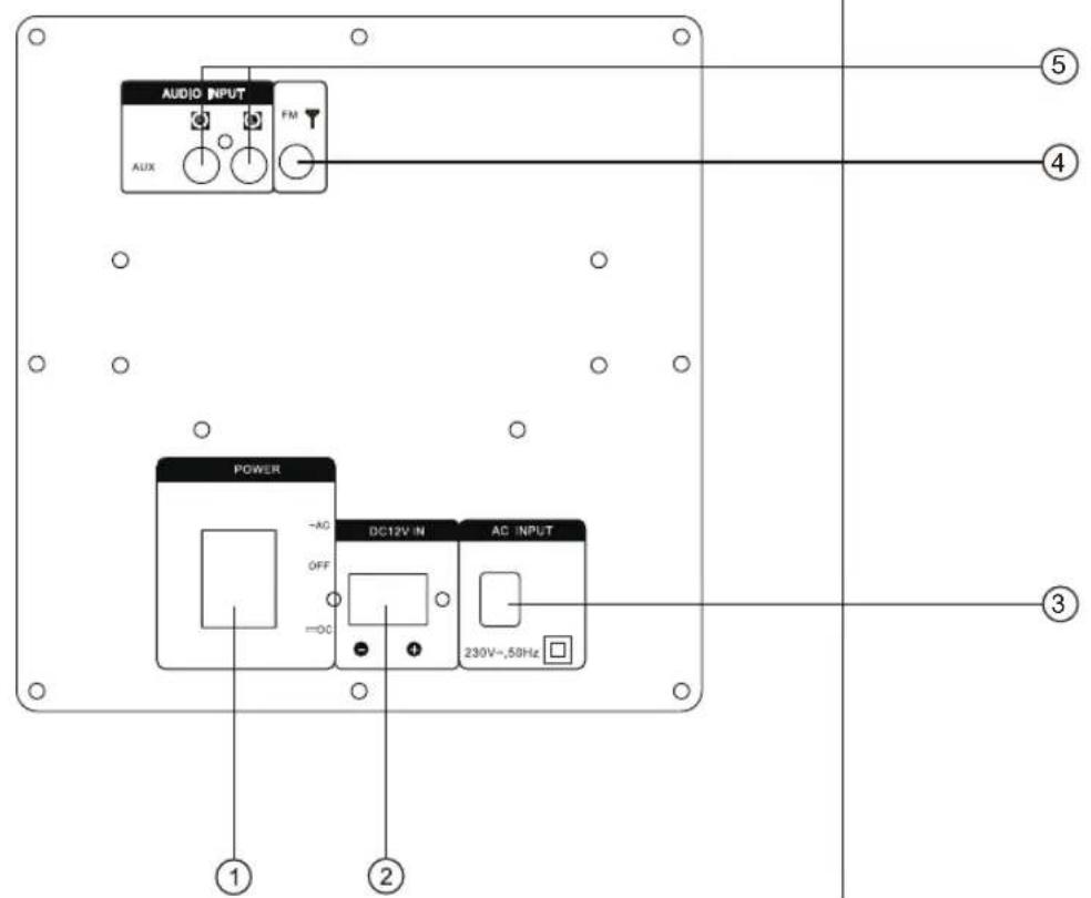 AUDIO INPUT FM AUX POWER -AC OFF =OC DC12V-IN AC INPUT 230V~50Hz ① ② ③ ④ ⑤