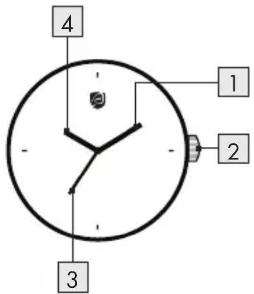 4 1 2 3