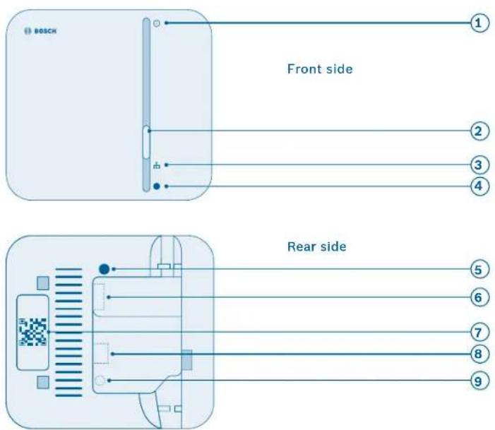 BOSCH Smart Home Controller - Product overview - 1