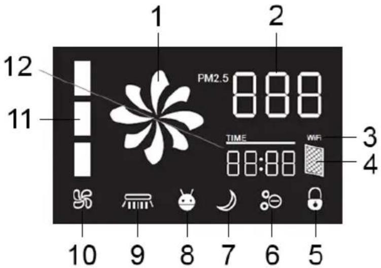 Rohnson R-9700 - TLAČÍTKO NASTAVENÍ RYCHLOSTI VENTILÁTORU - 2