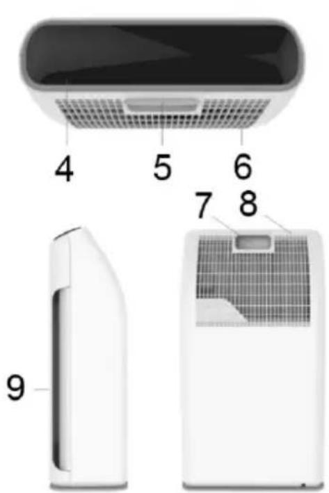 Rohnson R-9700 - POPIS PŘÍSTROJE - 2