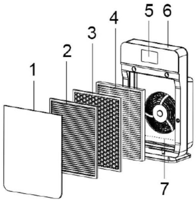 Rohnson R-9450 - POPIS SPOTŘEBIČE - 1